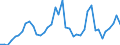 Indicator: Housing Inventory: Active Listing Count: ed by Building Permits for Nueces County, TX