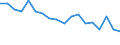Indicator: Housing Inventory: Active Listing Count: enses Known to Law Enforcement in Nueces County, TX (DISCONTINUED)