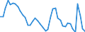 Indicator: Housing Inventory: Active Listing Count: 