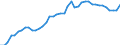 Indicator: Housing Inventory: Active Listing Count: TX