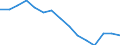 Indicator: Housing Inventory: Active Listing Count: (5-year estimate) Index for Nueces County, TX