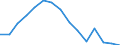 Indicator: Housing Inventory: Active Listing Count: as a Percentage of Households with Children (5-year estimate) in Nueces County, TX
