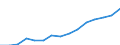 Indicator: Housing Inventory: Active Listing Count: eted an Associate's Degree or Higher (5-year estimate) in Nueces County, TX