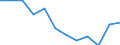 Indicator: Housing Inventory: Active Listing Count: Level (5-year estimate) in Nueces County, TX