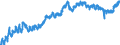 Indicator: Housing Inventory: Active Listing Count: TX