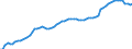 Indicator: Housing Inventory: Active Listing Count: X
