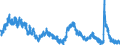 Indicator: Housing Inventory: Active Listing Count: 