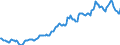 Indicator: Housing Inventory: Average Listing Price: in Nueces County, TX