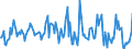 Indicator: Housing Inventory: Average Listing Price: Month-Over-Month in Nueces County, TX