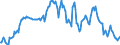 Indicator: Housing Inventory: Average Listing Price: Year-Over-Year in Nueces County, TX