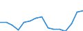Indicator: Population Estimate,: Total, Not Hispanic or Latino, Some Other Race Alone (5-year estimate) in Nueces County, TX
