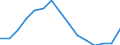 Indicator: Population Estimate,: Total, Hispanic or Latino, Black or African American Alone (5-year estimate) in Nueces County, TX
