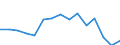 Indicator: Population Estimate,: Total, Hispanic or Latino, American Indian and Alaska Native Alone (5-year estimate) in Nueces County, TX