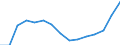 Indicator: Population Estimate,: Total, Hispanic or Latino, Two or More Races, Two Races Excluding Some Other Race, and Three or More Races (5-year estimate) in Nueces County, TX
