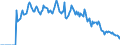 Indicator: Market Hotness:: Demand Score in Nueces County, TX