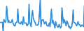 Indicator: Market Hotness:: Listing Views per Property in Nueces County, TX