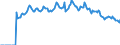 Indicator: Market Hotness:: Page View Count per Property Versus the United States in Nueces County, TX