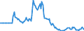 Indicator: Market Hotness:: Page View Count per Property in Nueces County, TX
