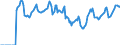 Indicator: Market Hotness:: Median Days on Market in Nueces County, TX