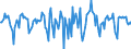 Indicator: Market Hotness:: Median Days on Market in Nueces County, TX