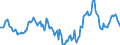 Indicator: Market Hotness:: Median Days on Market in Nueces County, TX