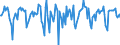Indicator: Market Hotness:: Median Days on Market in Nueces County, TX