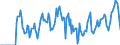 Indicator: Market Hotness:: Median Days on Market Versus the United States in Nueces County, TX