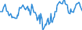Indicator: Market Hotness:: Median Days on Market Day in Nueces County, TX