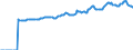 Indicator: Market Hotness:: Median Listing Price in Nueces County, TX