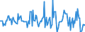 Indicator: Market Hotness:: Median Listing Price in Nueces County, TX