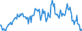 Indicator: Market Hotness:: Median Listing Price in Nueces County, TX