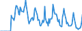 Indicator: Market Hotness:: Supply Score in Nueces County, TX
