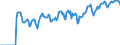 Indicator: Market Hotness: Hotness Rank in Nueces County, TX: 