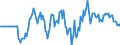 Indicator: Market Hotness: Hotness Rank in Nueces County, TX: 