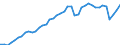 Indicator: Employed Persons in Nueces County, TX: 