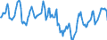 Indicator: Housing Inventory: Median Days on Market: in Nueces County, TX