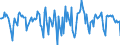 Indicator: Housing Inventory: Median Days on Market: Month-Over-Month in Nueces County, TX