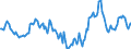 Indicator: Housing Inventory: Median Days on Market: Year-Over-Year in Nueces County, TX