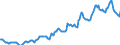 Indicator: Housing Inventory: Median: Listing Price in Nueces County, TX