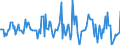 Indicator: Housing Inventory: Median: Listing Price Month-Over-Month in Nueces County, TX