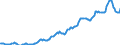 Indicator: Housing Inventory: Median: Listing Price per Square Feet in Nueces County, TX