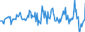 Indicator: Housing Inventory: Median: Listing Price per Square Feet Month-Over-Month in Nueces County, TX