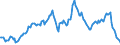 Indicator: Housing Inventory: Median: Listing Price per Square Feet Year-Over-Year in Nueces County, TX