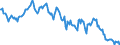 Indicator: Housing Inventory: Median: Home Size in Square Feet in Nueces County, TX