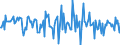 Indicator: Housing Inventory: Median: Home Size in Square Feet Month-Over-Month in Nueces County, TX