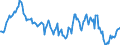 Indicator: Housing Inventory: Median: Home Size in Square Feet Year-Over-Year in Nueces County, TX