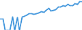 Indicator: 90% Confidence Interval: Lower Bound of Estimate of Median Household Income for Nueces County, TX