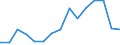 Indicator: Population Estimate,: Total, Not Hispanic or Latino, Two or More Races, Two Races Excluding Some Other Race, and Three or More Races (5-year estimate) in Ochiltree County, TX