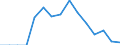 Indicator: Population Estimate,: Total, Hispanic or Latino, Two or More Races, Two Races Excluding Some Other Race, and Three or More Races (5-year estimate) in Ochiltree County, TX