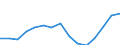 Indicator: Population Estimate,: olds with Children as a Percentage of Households with Children (5-year estimate) in Ochiltree County, TX